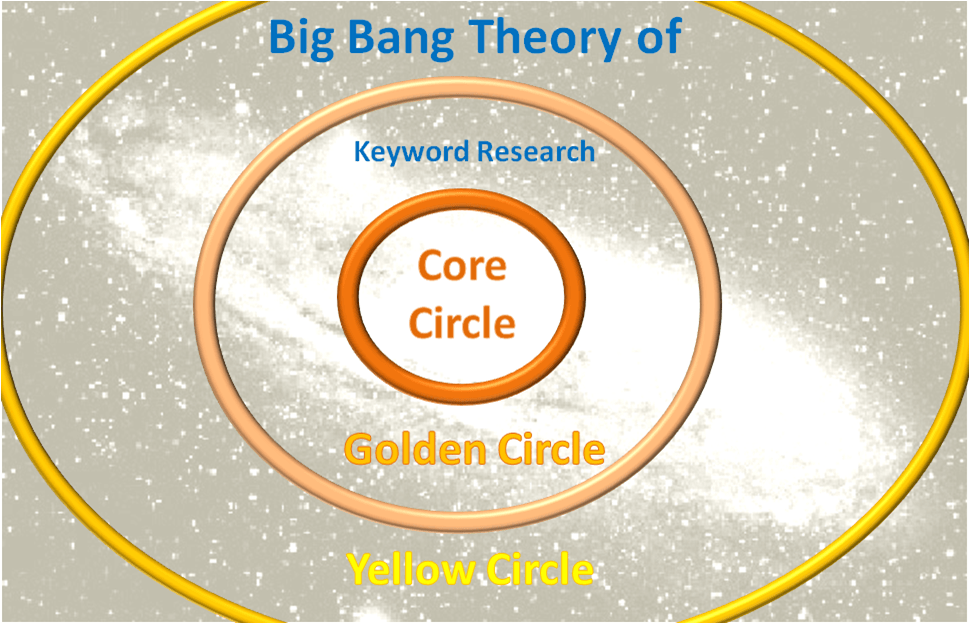 big bang theory research